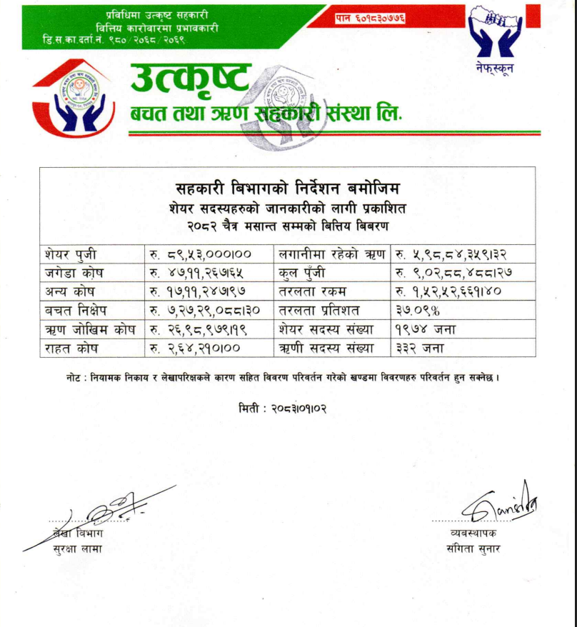 monthly report chaitra 2082